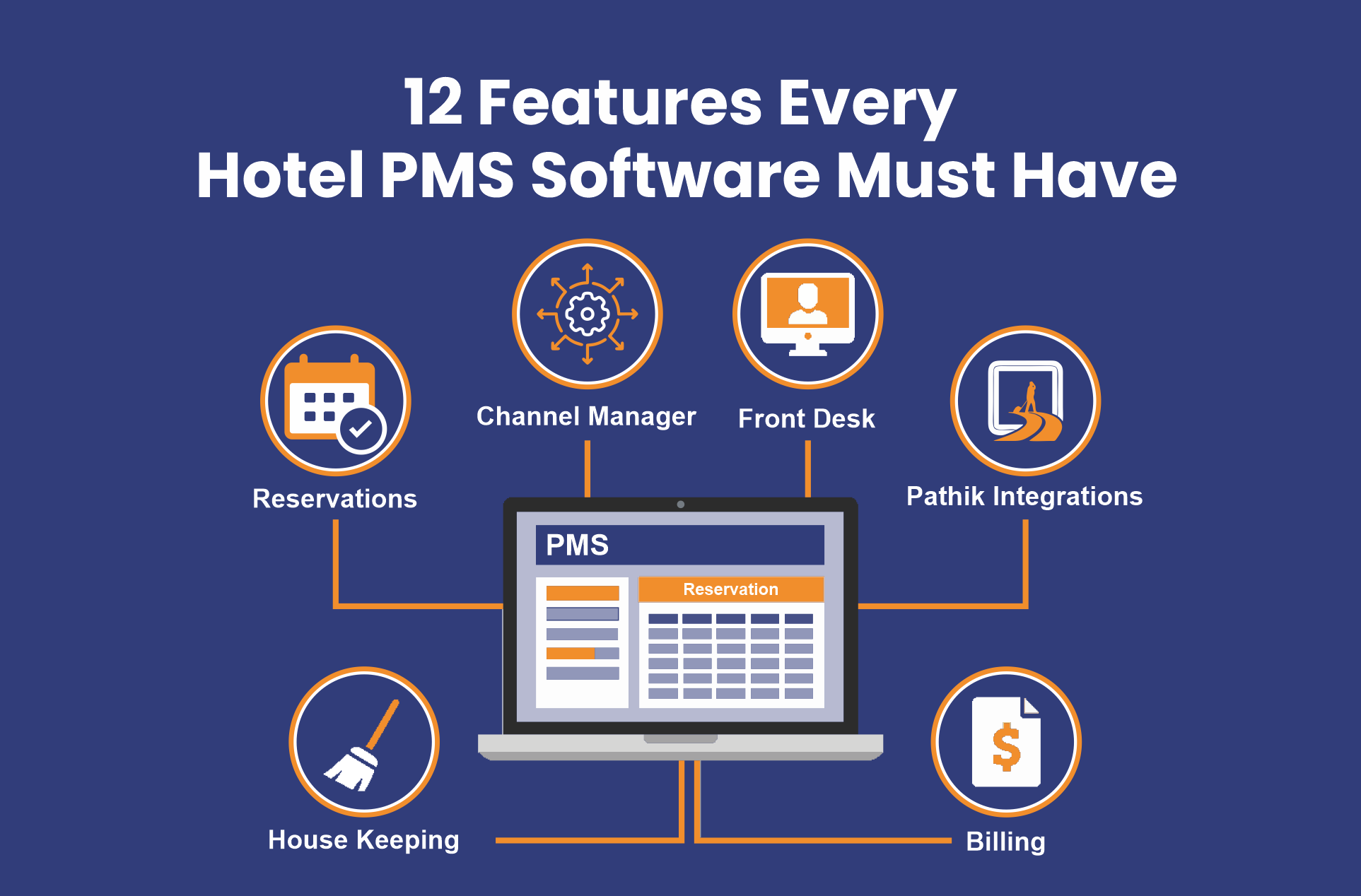 12 Features Every Hotel PMS Software Must Have