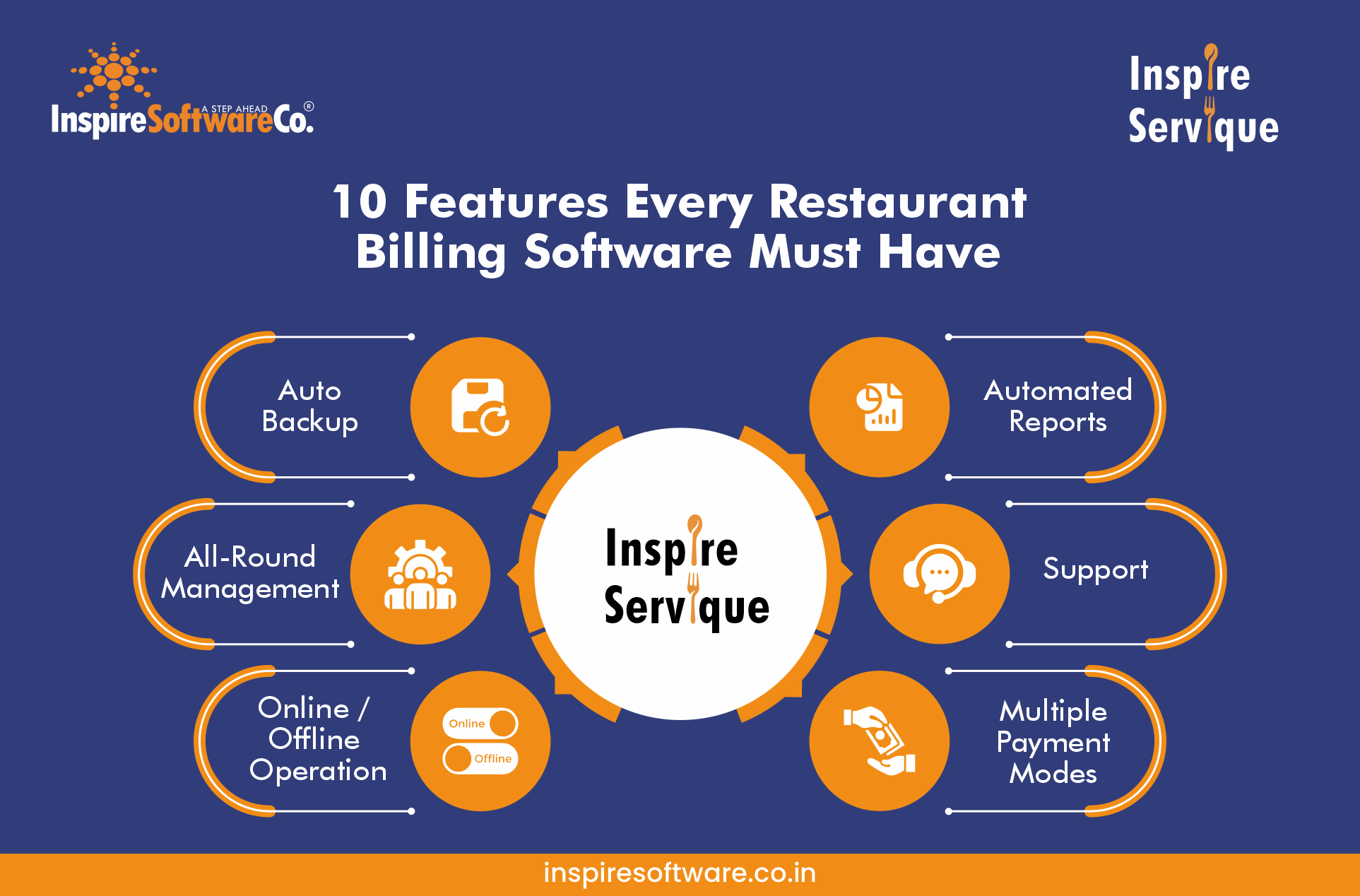 10 Features Every Restaurant Billing Software Must Have